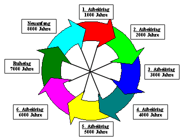 artikel trochos und trochia achtspeichenrad-des-petrus