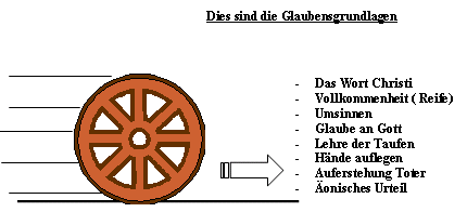 artikel trochos und trochia glaubensgrundlagen