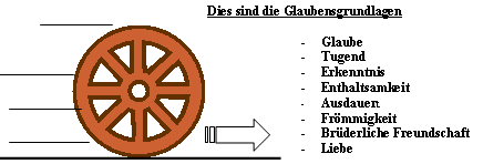 artikel trochos und trochia glaubensgrundlagen2