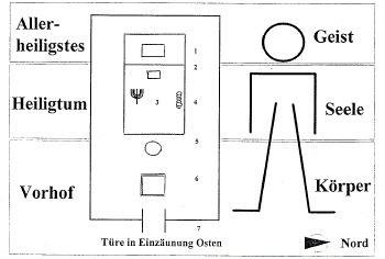 evadam kapitel1 das-heiligtum-im-vergleich