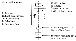 evadam kapitel1 der-geteilte-mensch